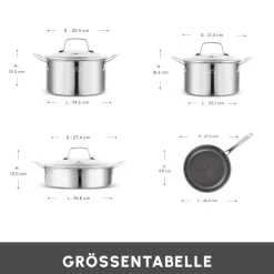 Karaca Stahltopf Sets-Ceramica Steel 3Ply Edelstahl-Kochgeschirr-Set Sılber03