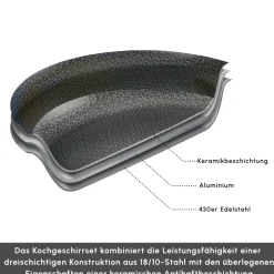 Karaca Stahltopf Sets-Ceramica Steel 3Ply Edelstahl-Kochgeschirr-Set Sılber03