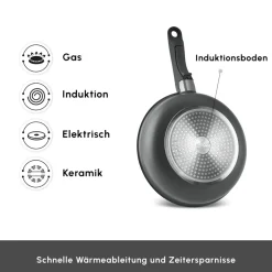 Karaca Granittopf Sets-Comfort 6-teiliges Kochgeschirr-Set mit Abnehmbaren Griffen Schwarz01