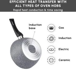 Karaca Milchkännchen-Gris Biogranit Induktions Milchtopf-Set, 2 Teilig Grau02