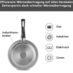 Karaca Granitpfanne-Gris Biogranit Pfannenset, 2 Teilig Grau02