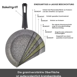 Karaca Granittopf Sets-Gris Biogranite Induktion-Basis Kochgeschirr-Set, 5 Teilig Grau02