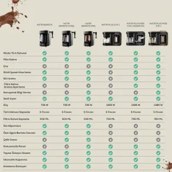 Karaca Türkischer Kaffeekocher|Kaffeemaschinen-Hatır Plus Mod 5 in 1 Essential Kaffeemaschine Rosie Braun, 1385W Rosa Braun