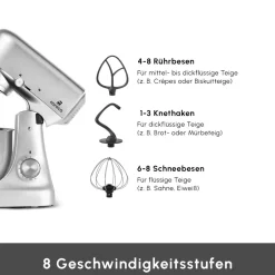 Karaca Küchenchef-Ironmax Guss-Standmixer Grau Grey