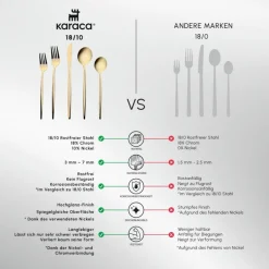 Karaca Bestecksets Für 6 Personen-Orion Gold 6-Personen 30-teiliges Besteckset Glänzend Gold