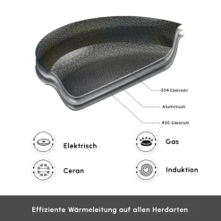 Karaca Stahltopf Sets-3Ply Edelstahl Sparkle 7-teiliges Antihaft-Induktions-Kochgeschirr-Set, Silber Sılber01