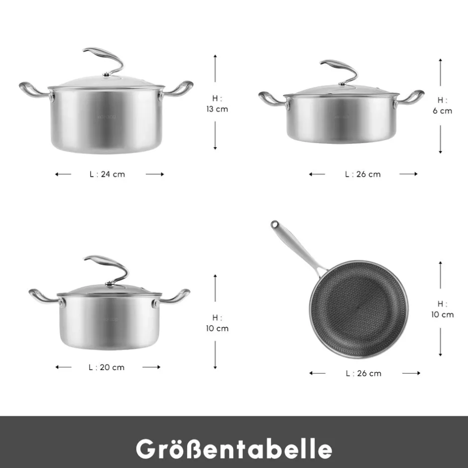 Karaca Stahltopf Sets-5Ply PowerSteel 316+ Kochtopf Set, 7 Teilig Farblös