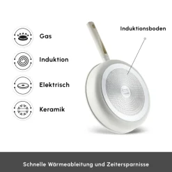 Karaca Swiss Crystal Produkte|Keramiktöpfe-Set-Swiss Crystal Ceramica Valenti 7-Teiliges Kochgeschirr-Set Beyaz